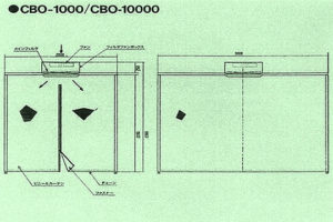 クリーンブースcbo1000・cbo10000
